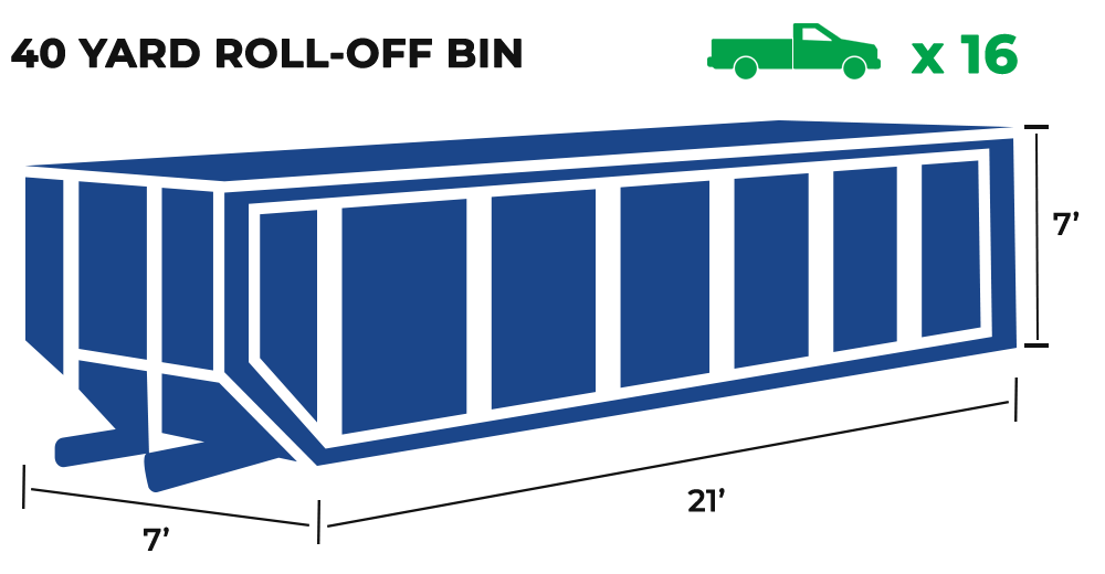 40 Yard size of roll off bin